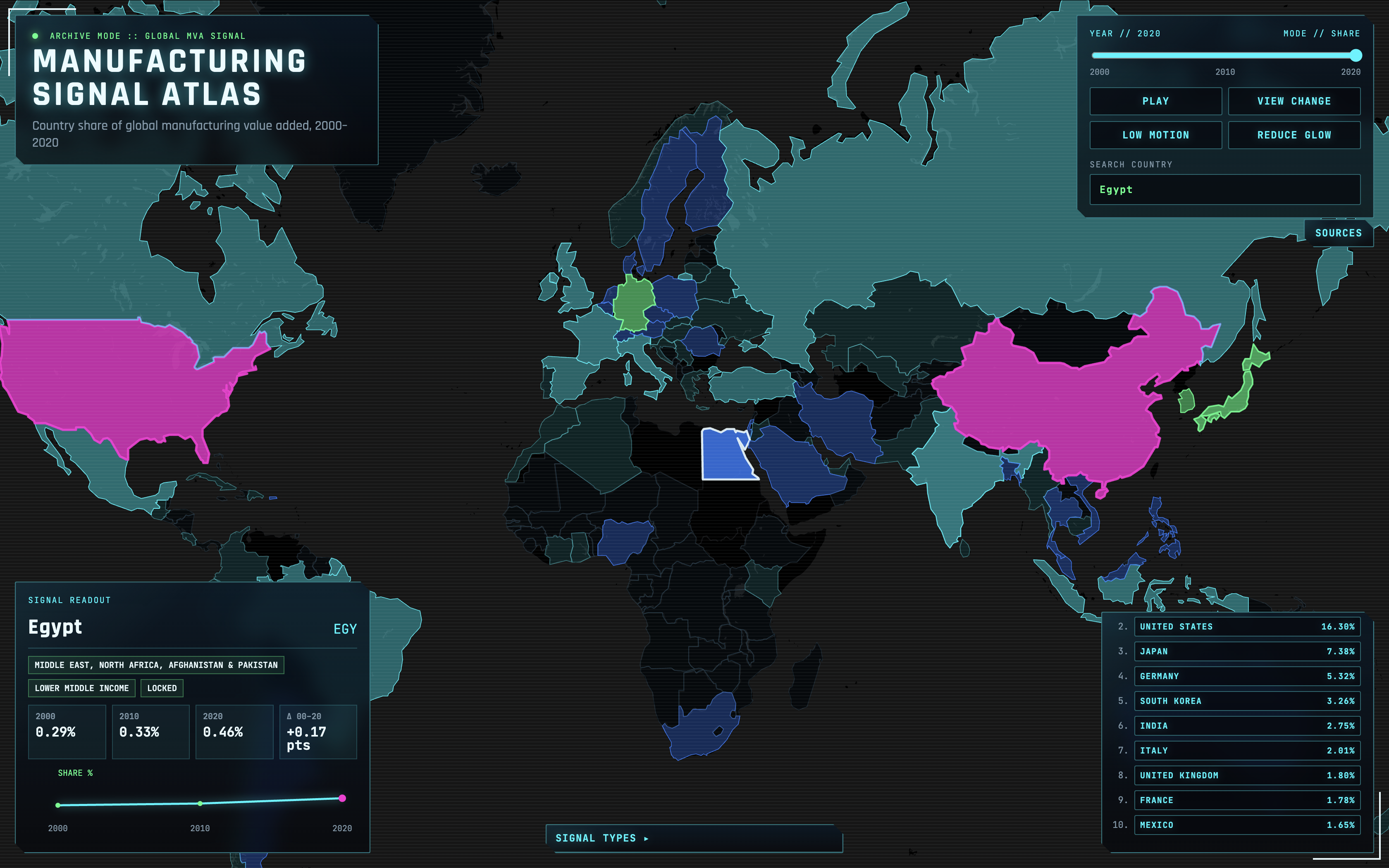 A cyberpunk manufacturing signal atlas map interface with neon colors and dashboard controls.